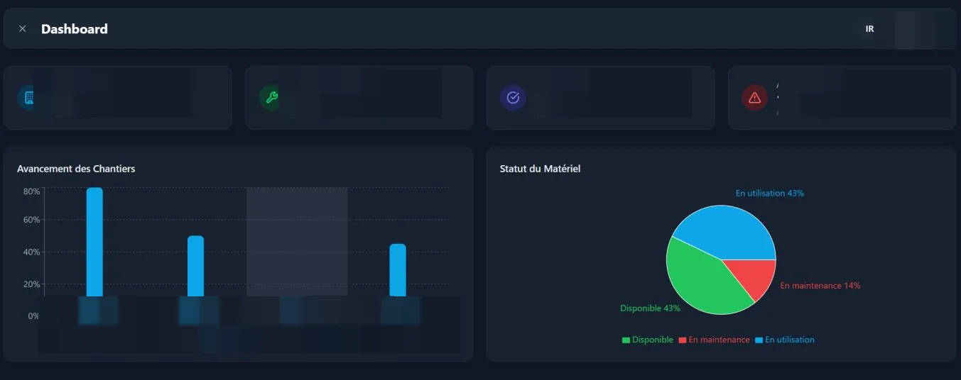 Sanitized dashboard showing construction-site and equipment indicators